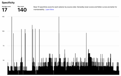 A screengrab of Base 10 specificity score for each selector by source order