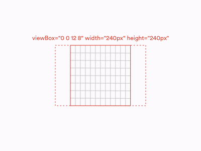 viewBox's aspect ratio is 3:2 but its width and height attributes make it display as a square