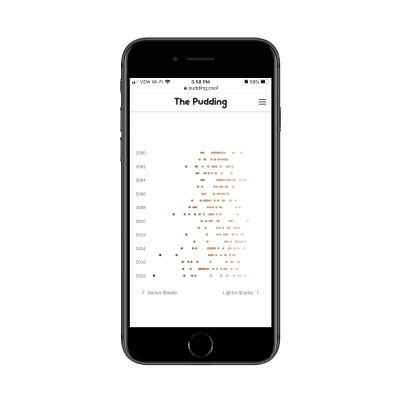 The Pudding “Colorism in High Fashion” graphic - skin tones scatter plot graphic
