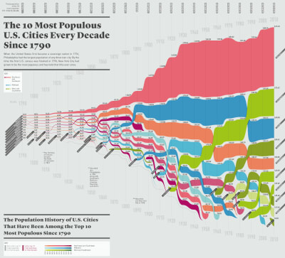 RAWgraphs