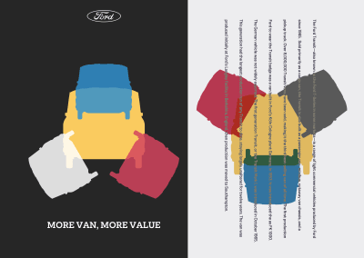 This grid is flexible and can accommodate various content types while remaining distinctive and interesting.