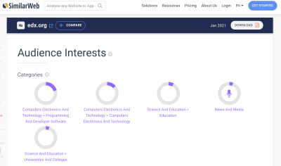 similarweb-analytics-about-edx-platform.png