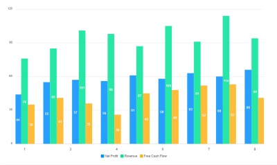 The default form of a column chart