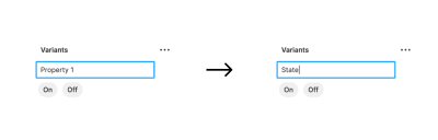 Two copies of the same panel that has one input for the variant name, the first panel at the left has the input filled with the word 'Property 1', and the second panel at the right has the input filled with the word 'State'. Between the panels there is an arrow pointing to the right to show the change from 'Property 1' to 'State'.