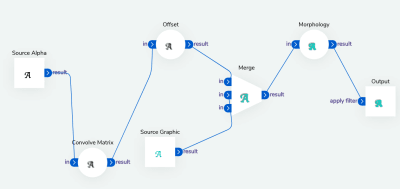 SVG Filters Builder