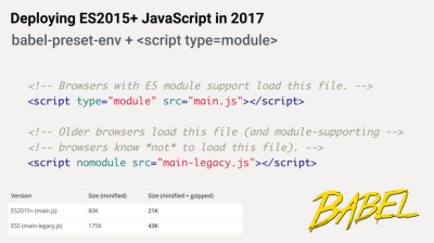 'Fast By Default: Modern Loading Best Practices' by Addy Osmani