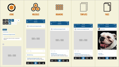 Brad Frost’s atomic design methodology