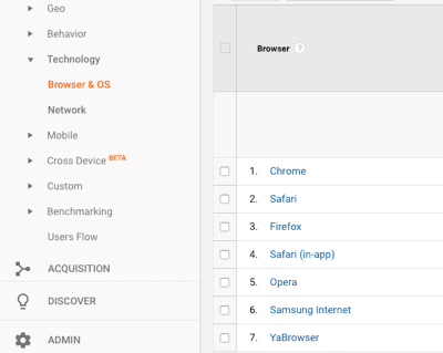 Google Analytics browser data