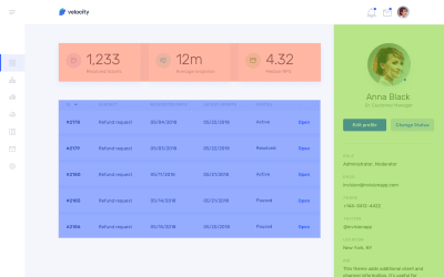 Highlighting the elements that we will build the interaction for: right sidebar, boxes at top and content.