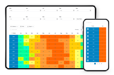 A table of annual temperatures on desktop and mobile