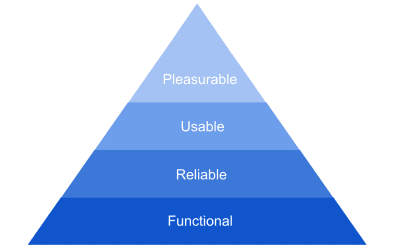 Pleasure is at the top of Aaron Walter's pyramid of emotional design. Designers should have a goal to please their users and make them feel happy when they use the product.