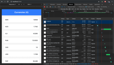 Screenshot of DevTools Network tab when the service worker gets installed.