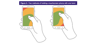 The thumb zone for single-handed mobile