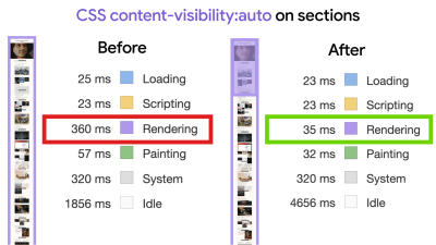 Sections of the page with <code>content-visibility:auto</code>“></a><figcaption class=