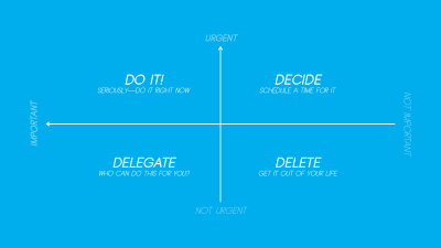 Eisenhower chart