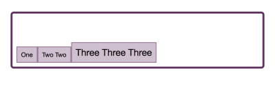 Items aligned to the end of the cross axis