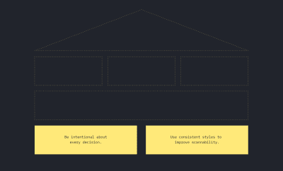 A dotted outline of a house with two solid blocks at the base that say: “Be intentional about every design decision.” and “Use consistent styles to improve scannability.”