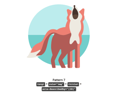 fox illustration presented in the codepen example