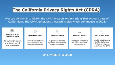 Graphic summarising the CPRA