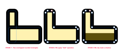 Applying the (destructive) Add operation to create a single shape from two shapes.