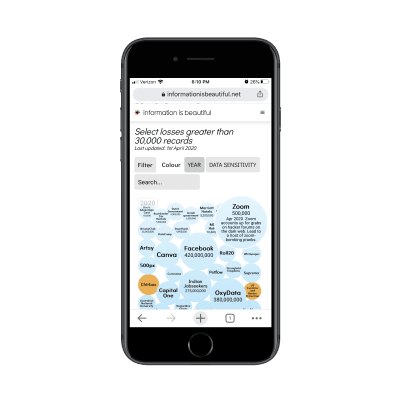 Information Is Beautiful - Zoom security breach and data loss information