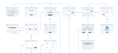 Example of how interactive prototype flow looks