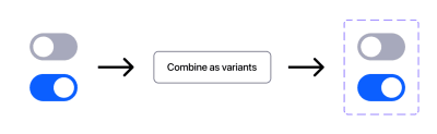 Two separated switch components at the left with an arrow pointing to the right, to a button with the action combine as variants. Next to the button there is another arrow pointing at the right to a variant box with the two switch components inside it.