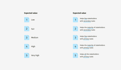 Two different scales of expected value