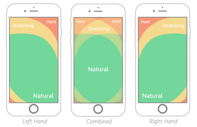 Thumb-zone mapping explained by Samantha Ingram