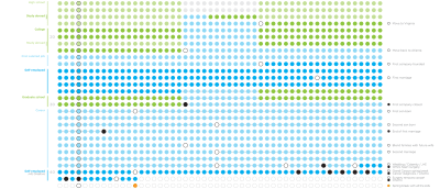 Life in weeks, career