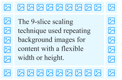 The text, “The 9-slice scaling technique used repeating background images for content with a flexible width or height.” surrounded by columns and rows for each of its four sides. In each of the four corners is a square area. In the square areas and columns and rows are generic image icons. The image icon repeats in the columns and rows, demonstrating how a texture can be tiled.