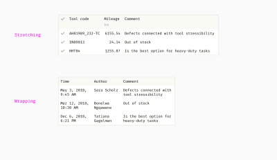 Two ways to process long text in tales: truncation versus multiple lines