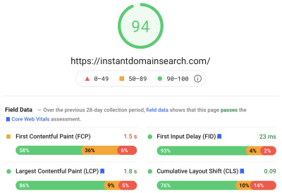 A screenshot of Google PageSpeed Insights showing that we pass the Core Web Vitals assessment