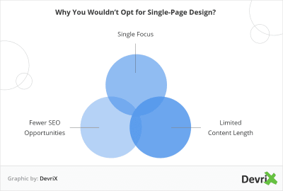 DevriX graphic - single-page websites