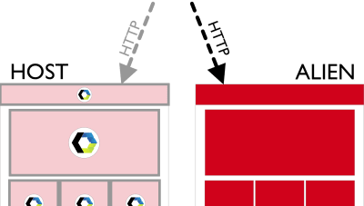 If you kept your Host and Alien independent after all Host services got replaced, you should be able to switch your server configuration to serve requests from Alien and forget about Frankenstein