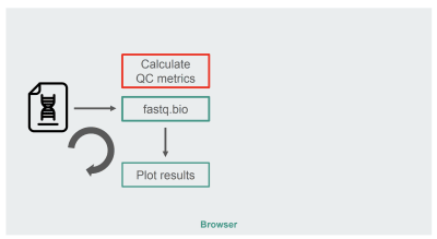 Randomly sample from the input file, calculate metrics using JavaScript, plot the results, and loop around