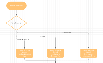 First steps issue detection