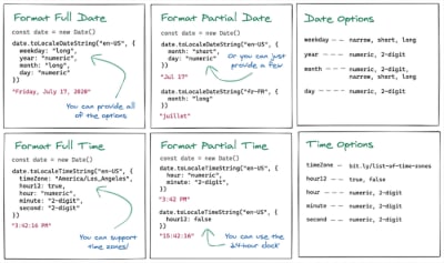 Natively Format JavaScript Dates And Times