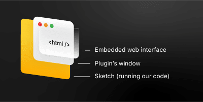 Image showing the components making up our plugin's interface: window and web view