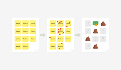 Decision-making methods that do not work