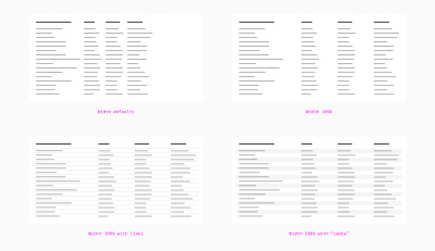 Examples of a table stretching and workarounds to make data clear: lines and “zebra” coloring