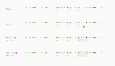 Different states of a table header: normal, hover, sorted ascendingly and descendingly