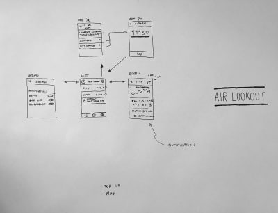 A crudely drawn early wireframe of the Air Lookout app