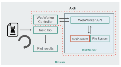 Randomly sample from the input file, calculate metrics within a WebWorker using WebAssembly, plot the results, and loop around