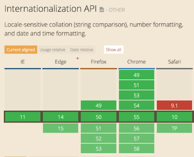 Internationalizing React Apps