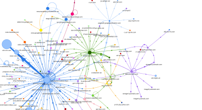 An illustration of a map showing the chain of each request to different domains, all the way to eighth-party scripts