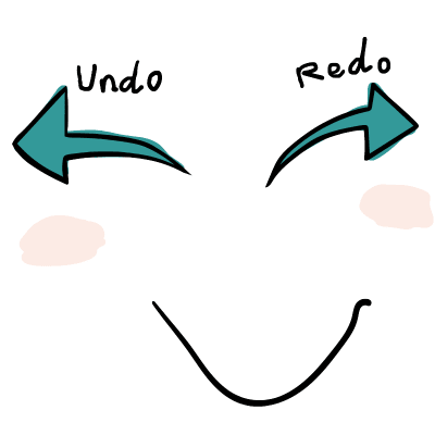 Undo, redo.