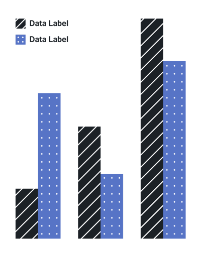 Color should not be the only visual clue. It’s a good idea to use patterns as well as color in charts