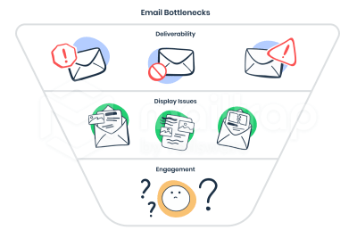 email bottlenecks