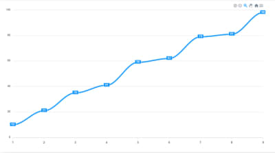 A curved line chart